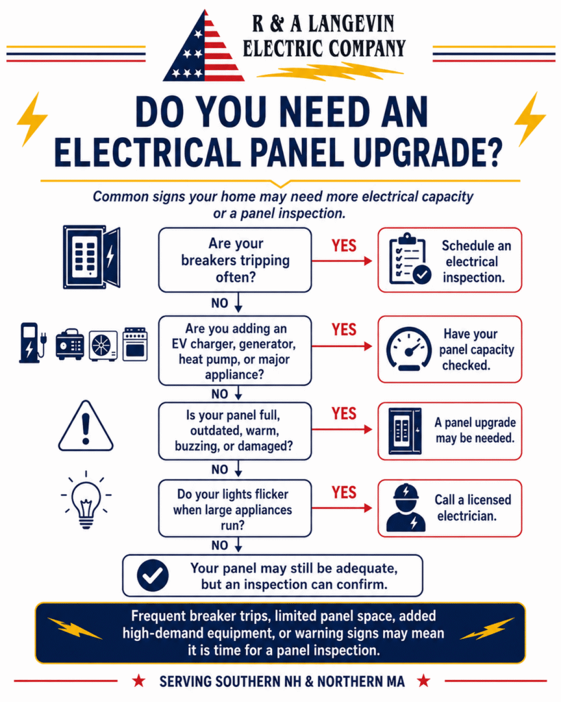 Do you need an electrical upgrade