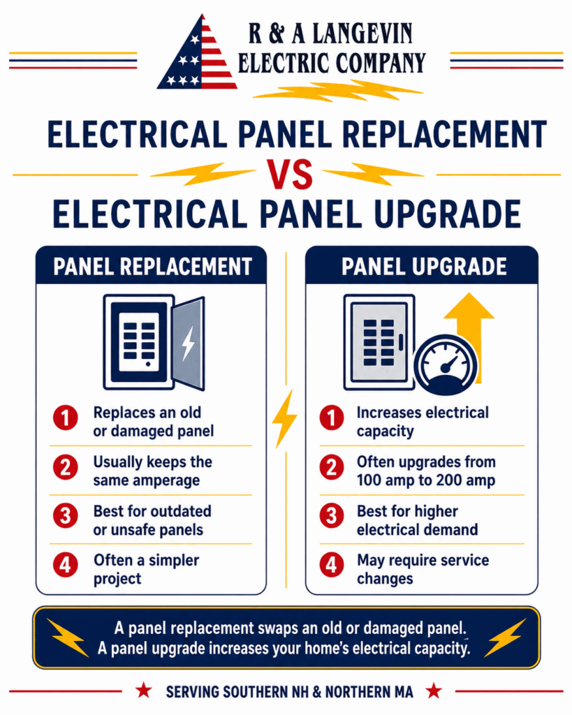 electrical panel replacement vs upgrade